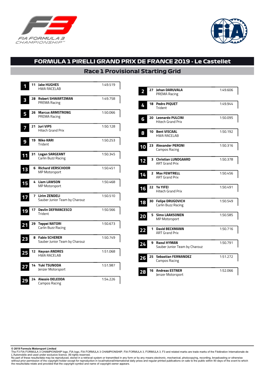 FORMULA 1 PIRELLI GRAND PRIX DE FRANCE 2019 - Le Castellet Race 1 Provisional Starting Grid