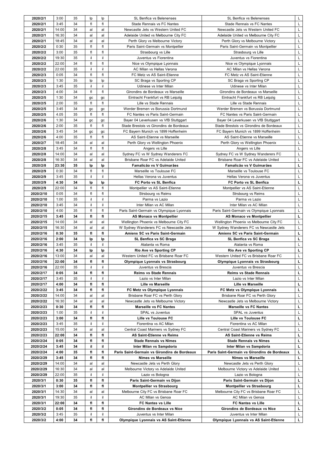 2020/2/1 3:00 35 Lp Lp SL Benfica Vs Belenenses SL Benfica Vs