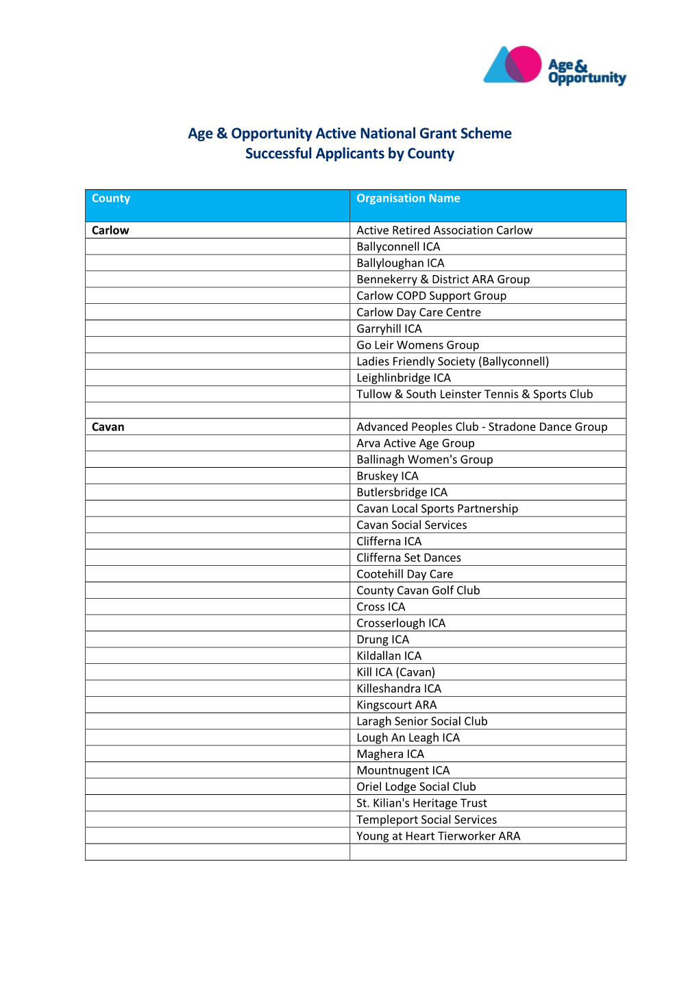 Successful Applications by County