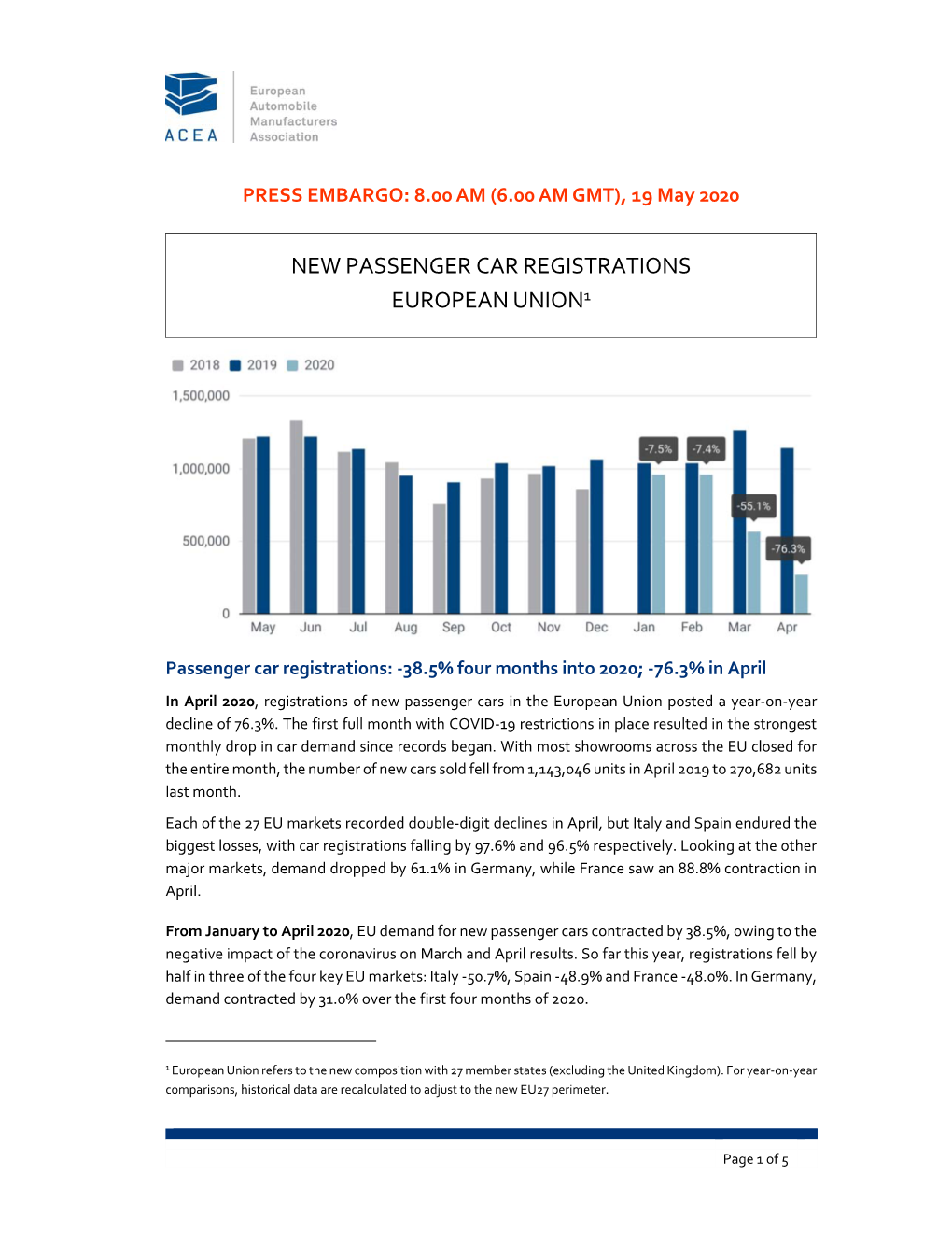 Passenger Car Registrations: -38.5% Four Months Into 2020