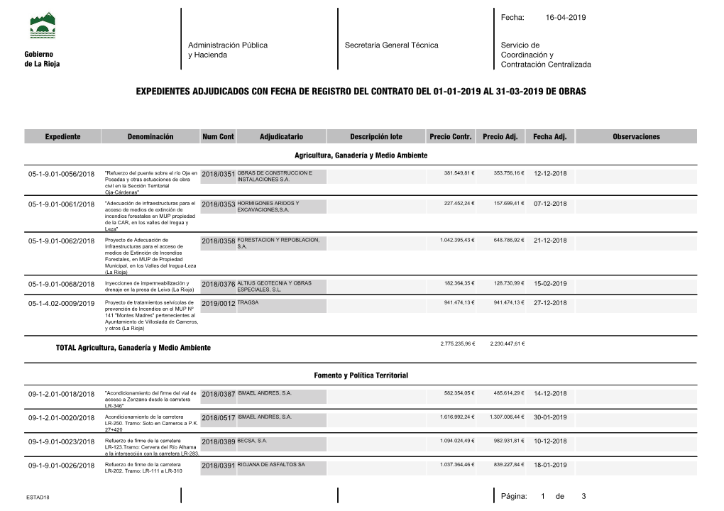 Expedientes Adjudicados Con Fecha De Registro Del Contrato Del 01-01-2019 Al 31-03-2019 De Obras