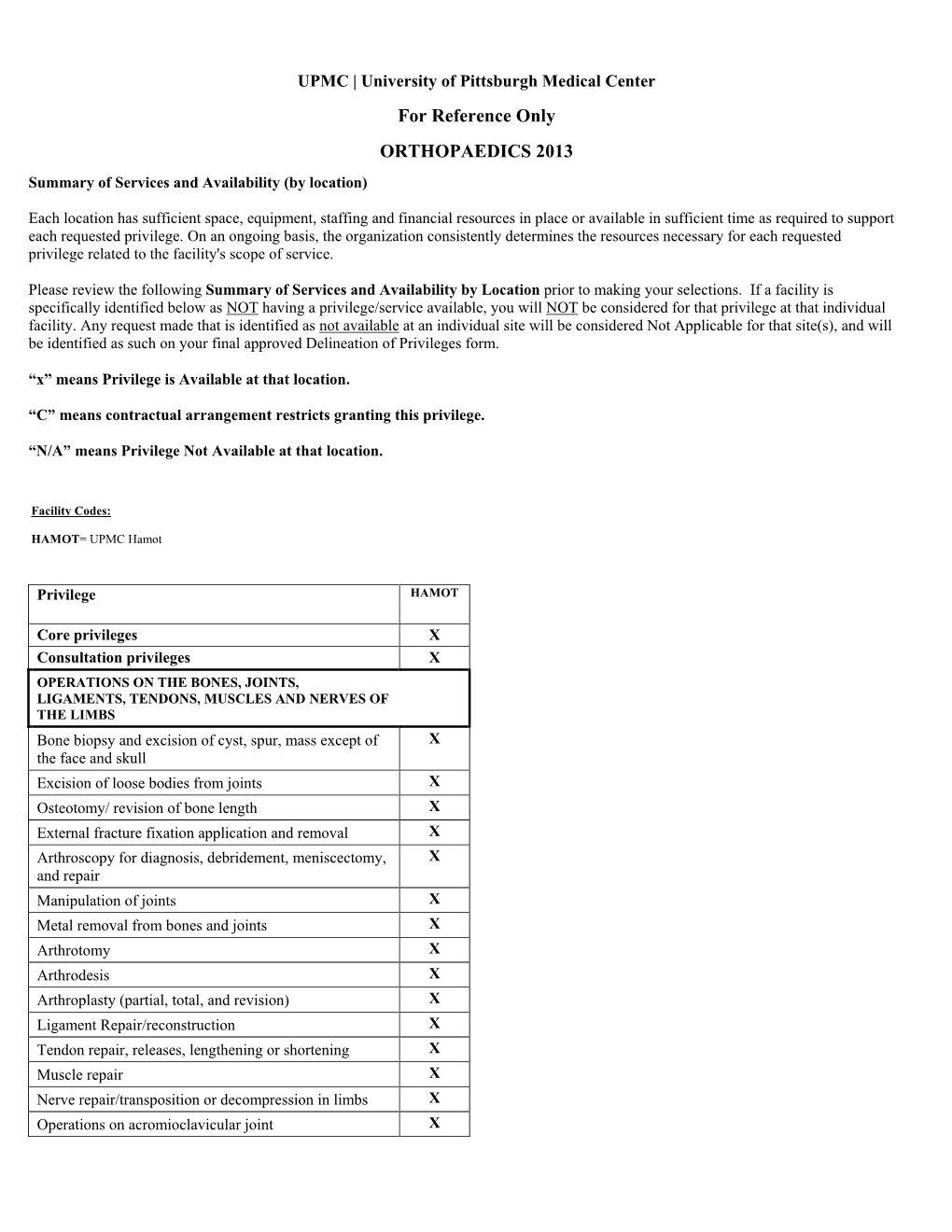 Summary of Services and Availability (By Location)