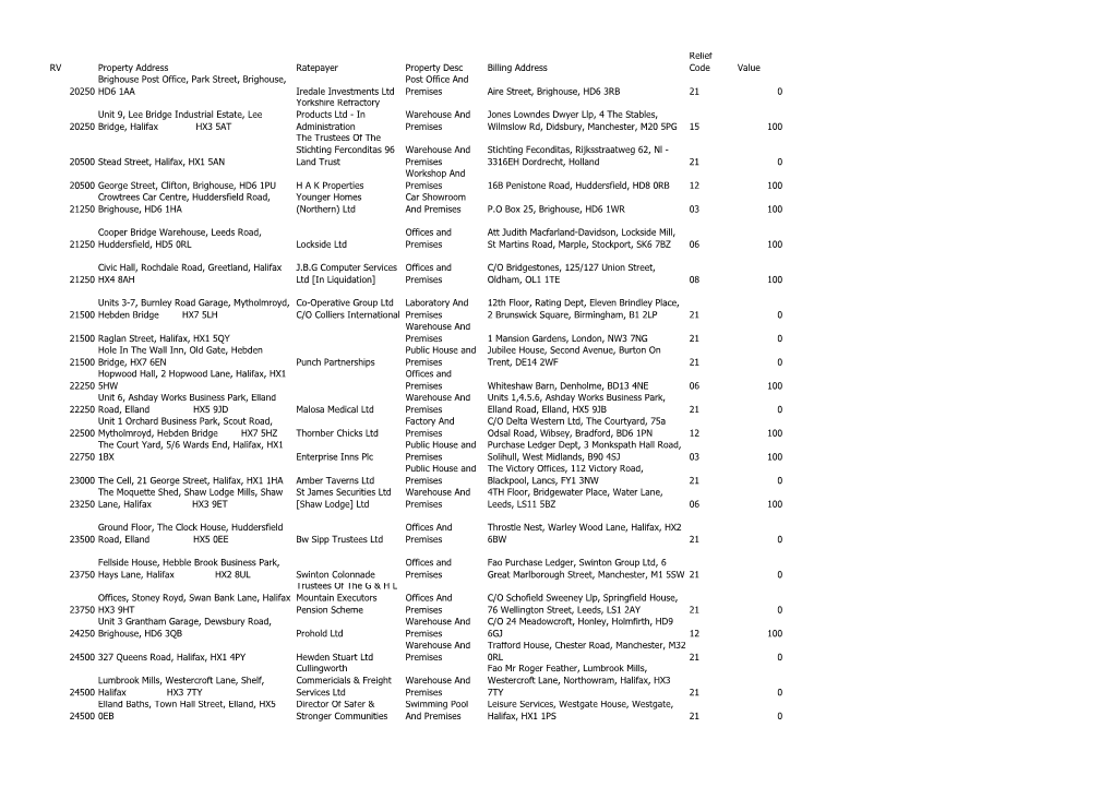 RV Property Address Ratepayer Property Desc Billing Address Relief Code Value 20250 Brighouse Post Office, Park Street, Brighous