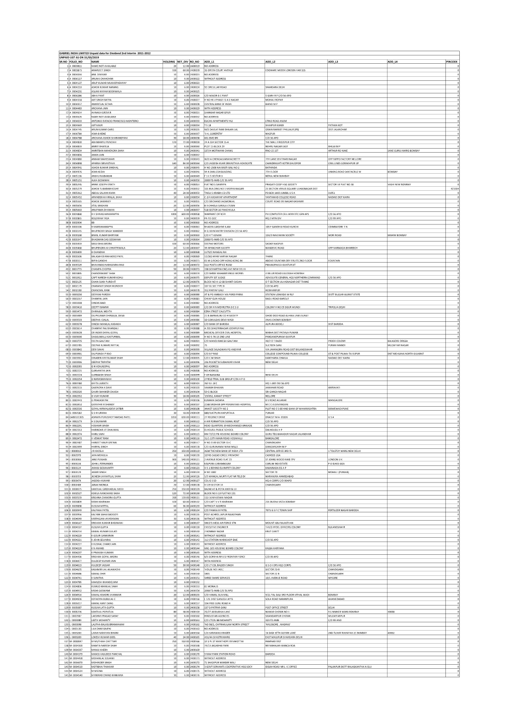 Interim Dividend 2012-13