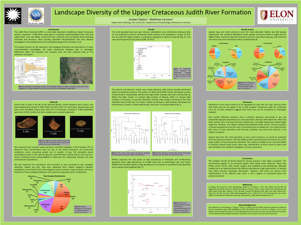 Landscape Diversity of the Upper Cretaceous Judith River Formation