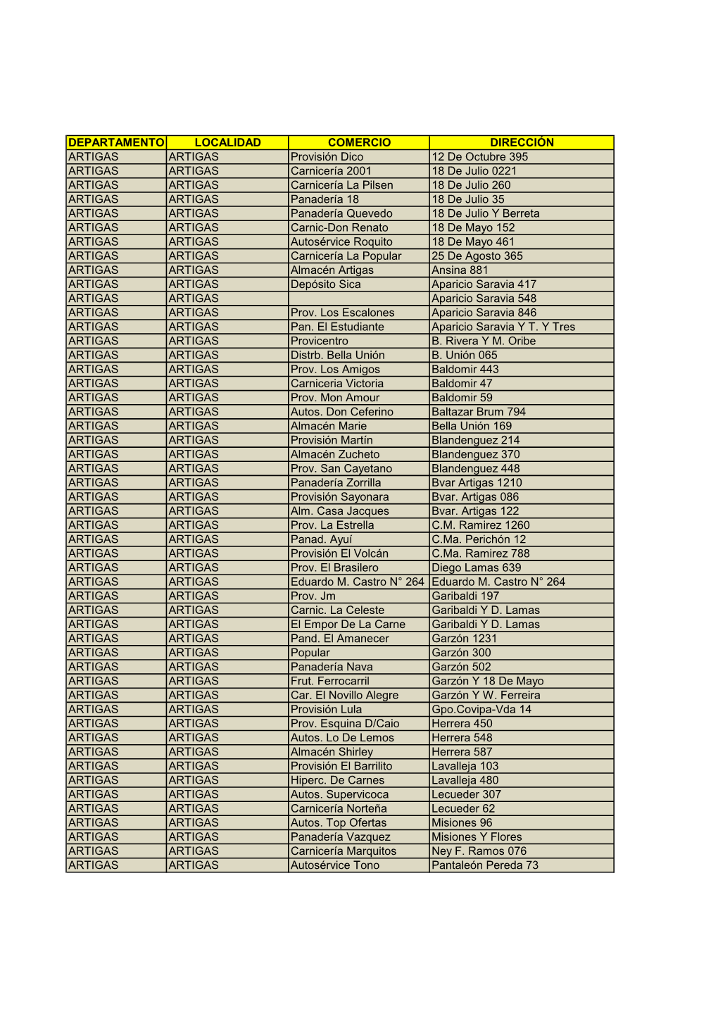 Comercios Interior 2012 (.Pdf 133