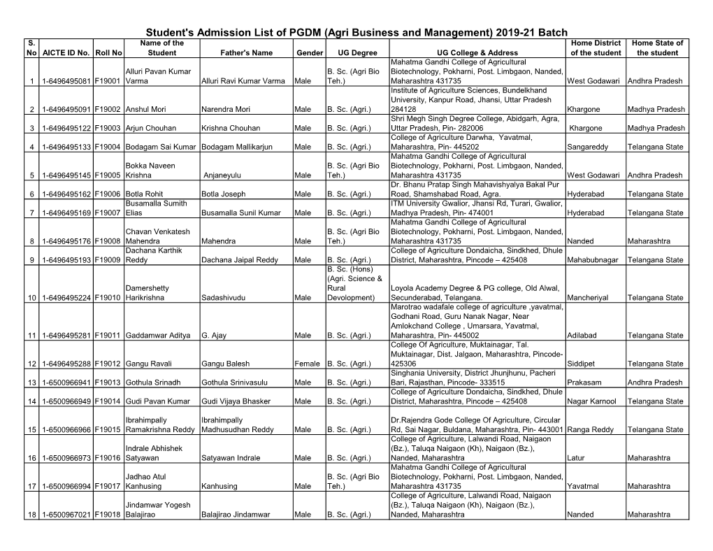 Student's Admission List of PGDM (Agri Business and Management) 2019-21 Batch S