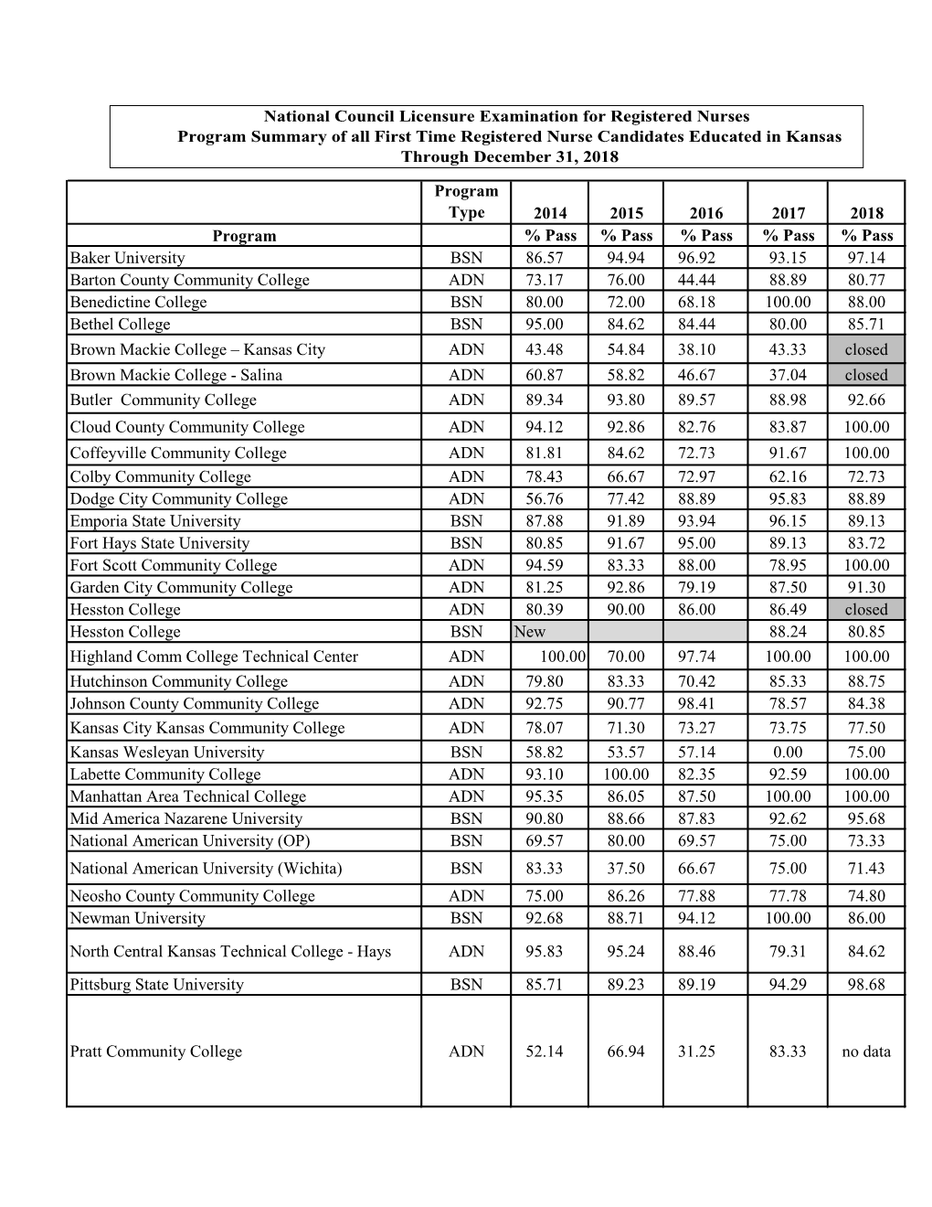 Program Type 2014 2015 2016 2017 2018 Program % Pass % Pass