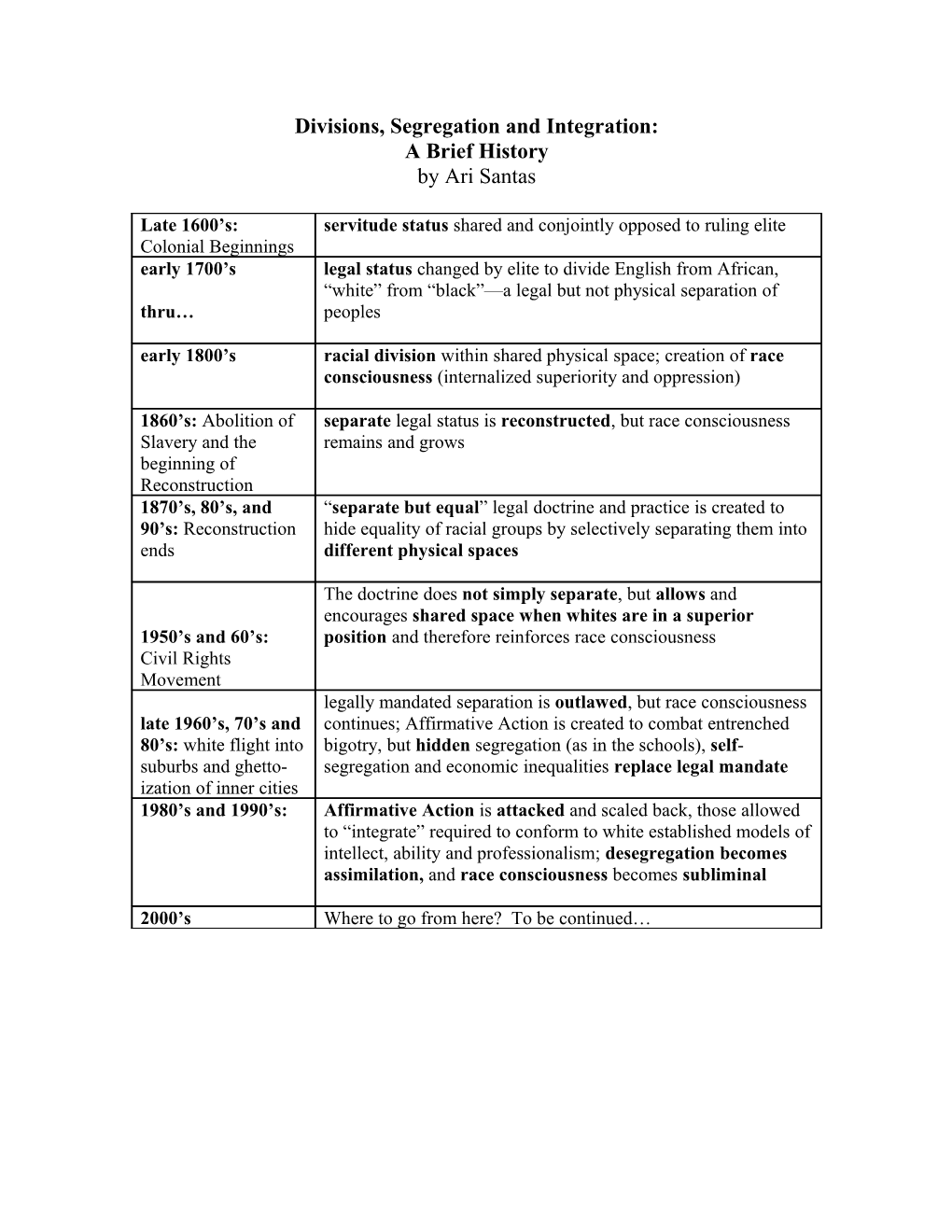 Divisions, Segregation And Integration: