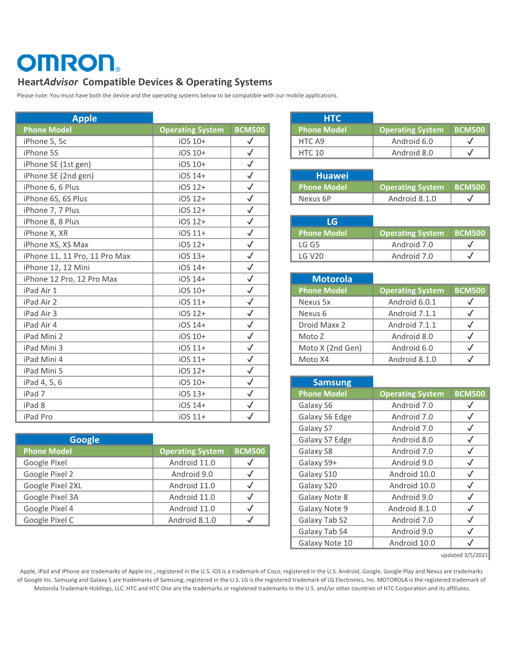 OMRON App Compatibility Matrix 172021.Xlsx