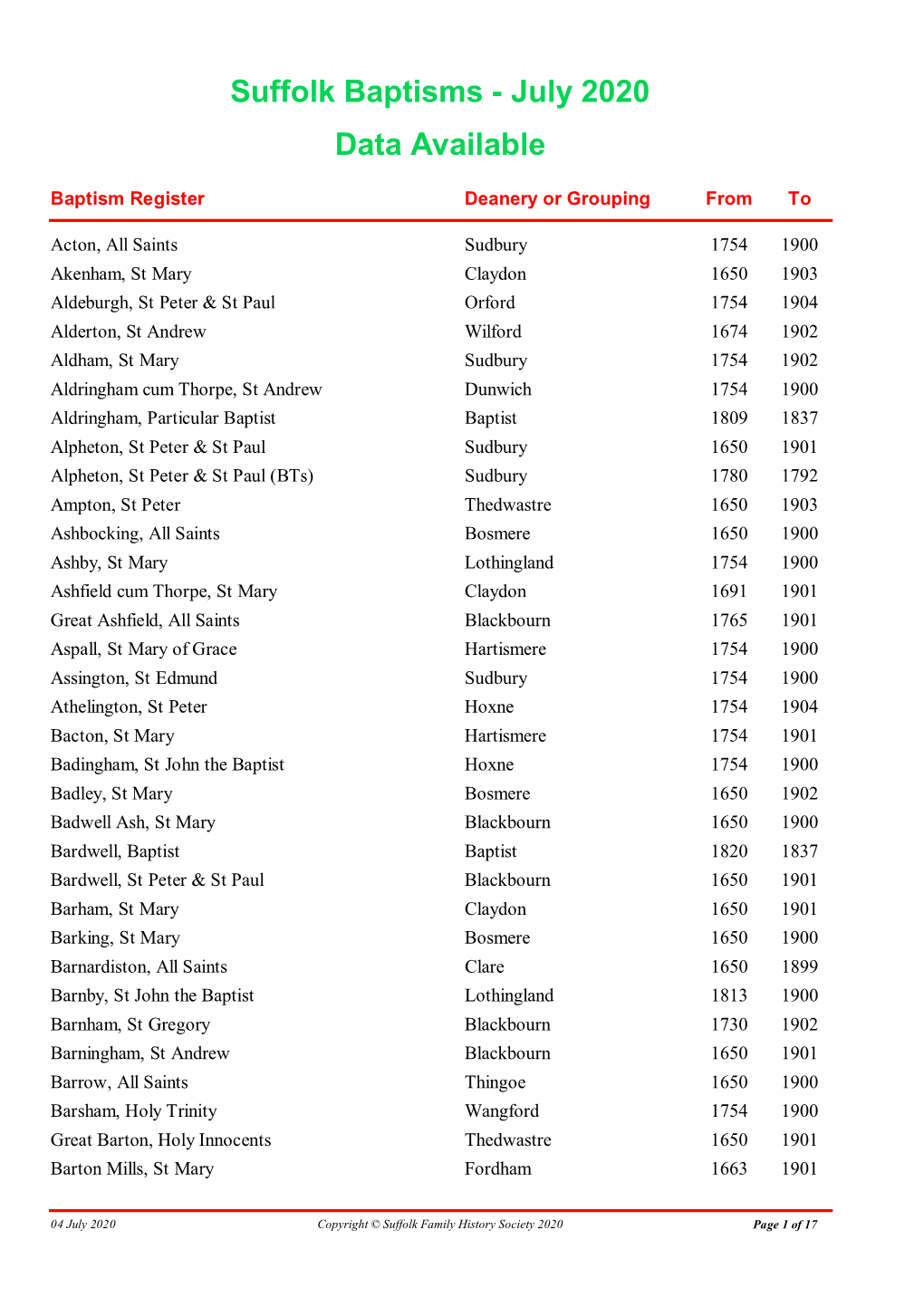 Baptism Data Available