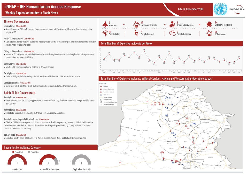 Immap - IHF Humanitarian Access Response 6 to 12 December 2018 Weekly Explosive Incidents Flash News