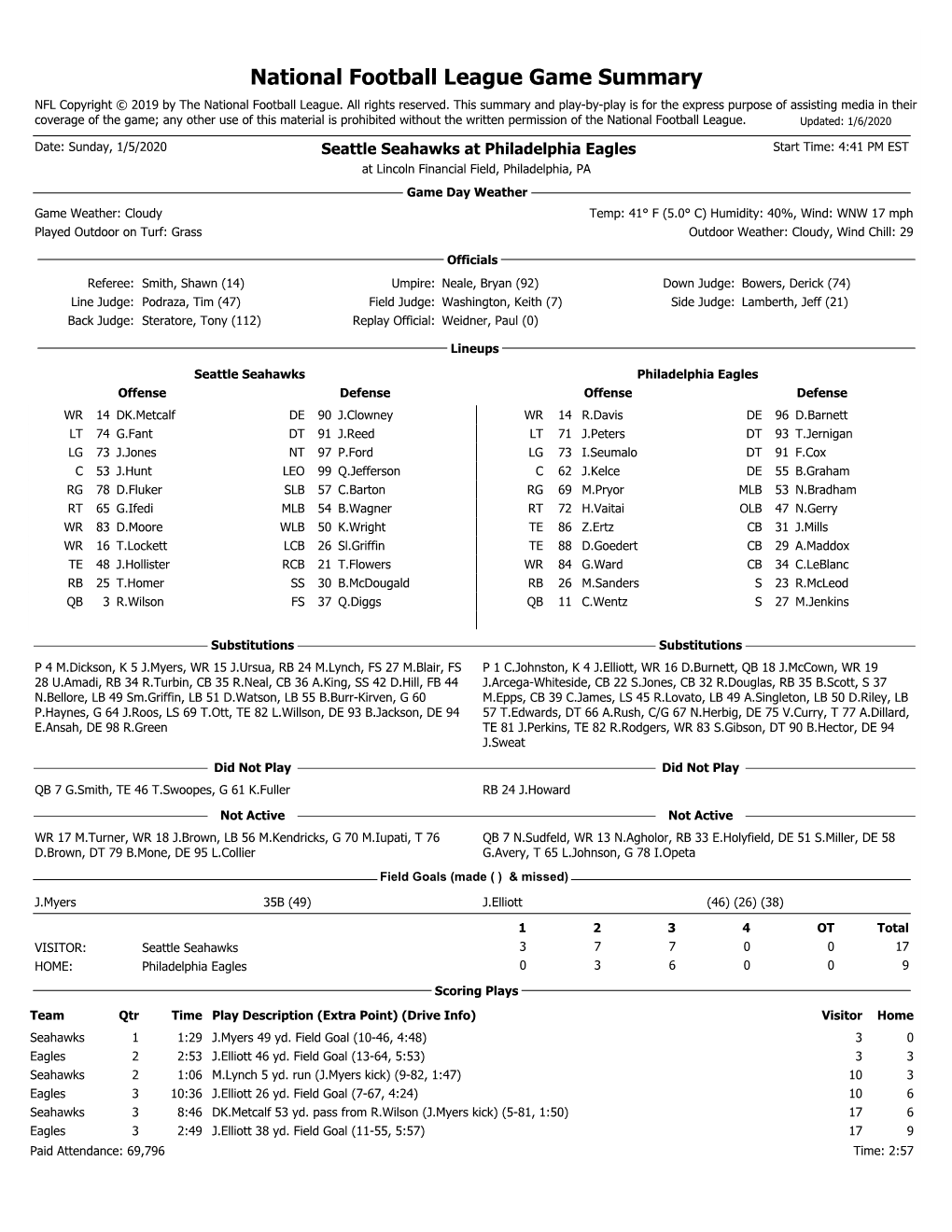 National Football League Game Summary NFL Copyright © 2019 by the National Football League