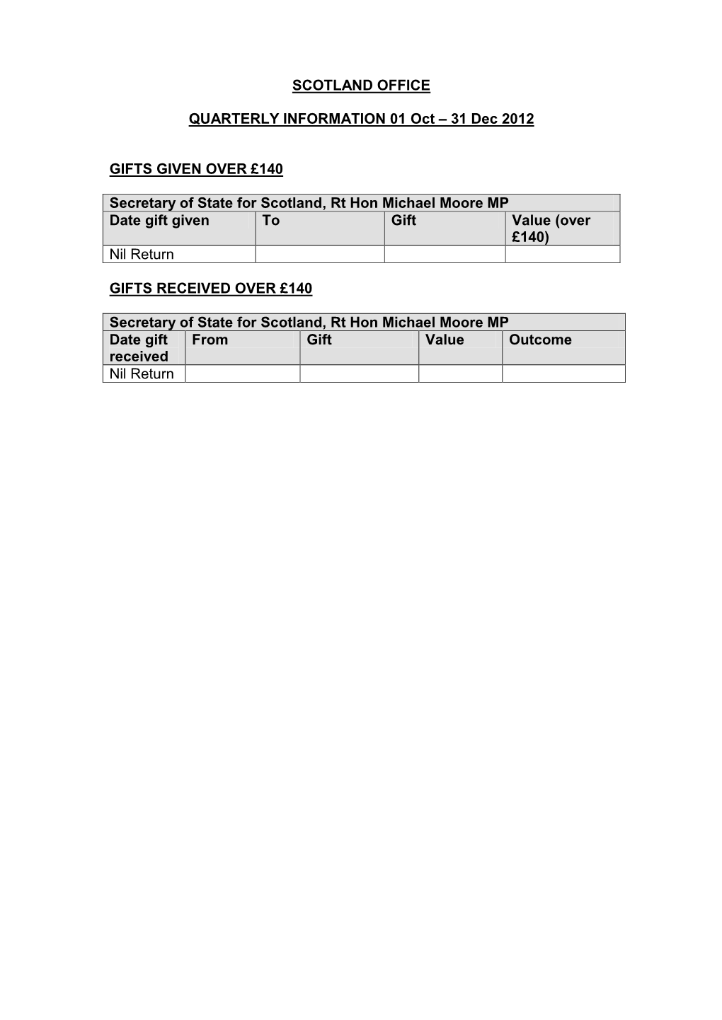 31 Dec 2012 GIFTS GIVEN OVER £140 Secretary of State for Scotland