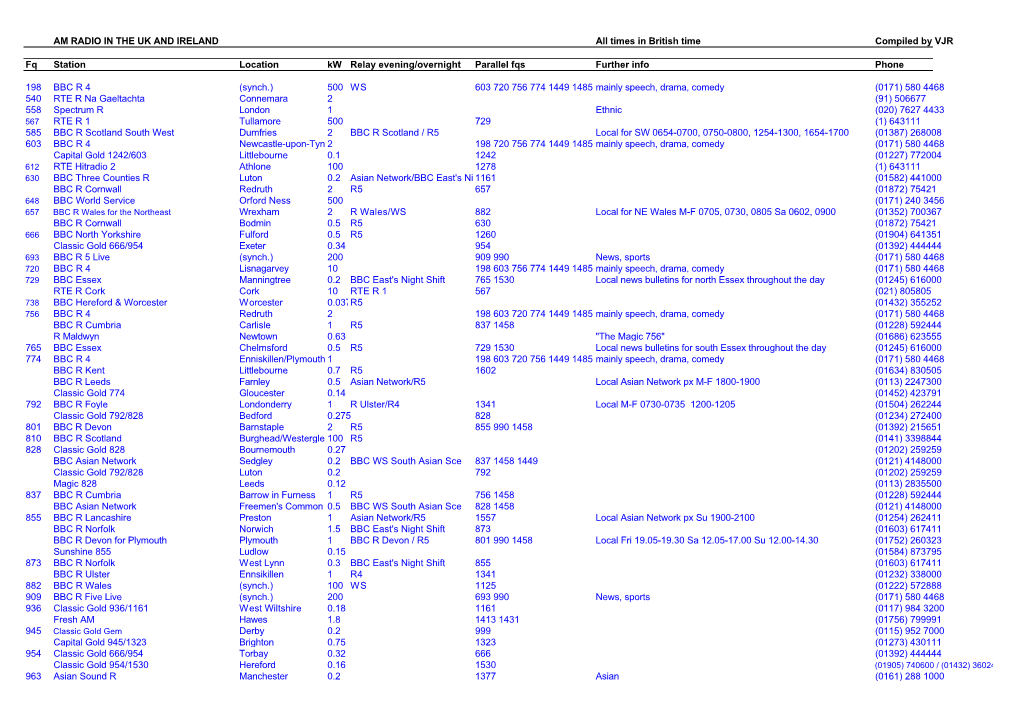 AM RADIO in the UK and IRELAND All Times in British Time Compiled by VJR