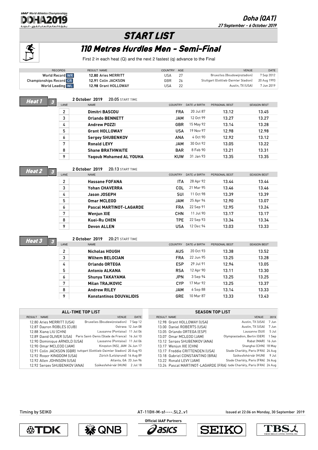 START LIST 110 Metres Hurdles Men - Semi-Final