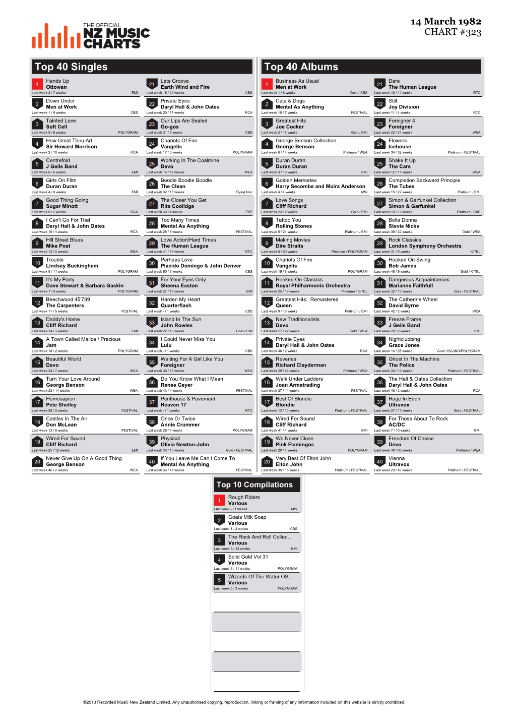 Top 40 Singles Top 40 Albums