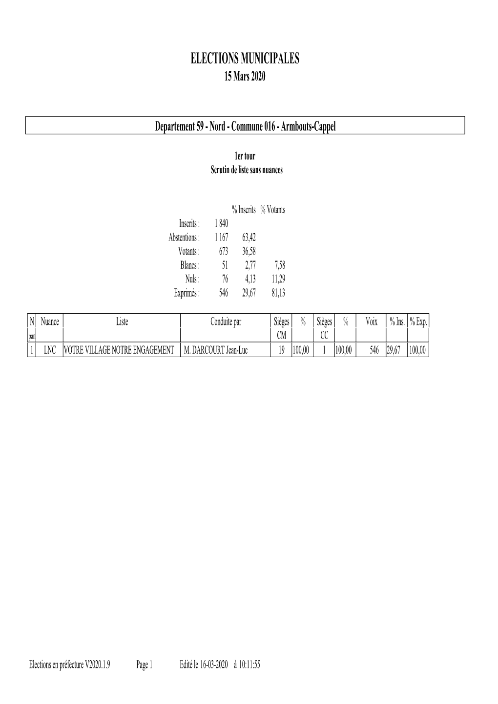 Résultats Par Niveau Subcom T1 Prtf(5904) 59 2020-03-16 10H12