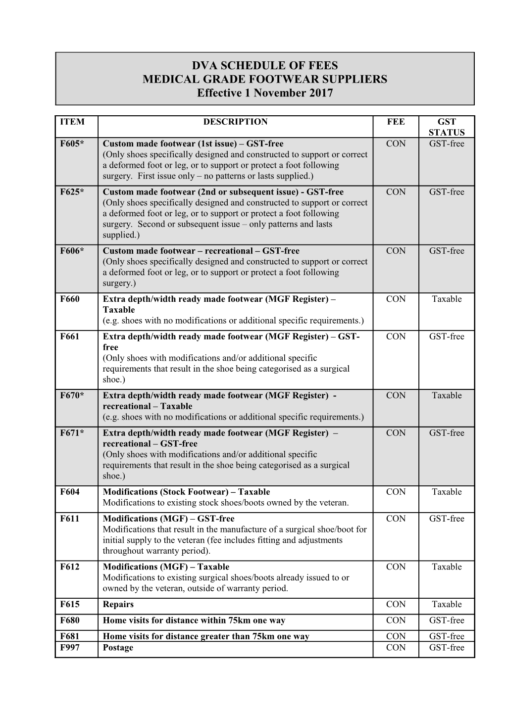 Dva Medical Grade Footwear (Mgf) Fee Schedule