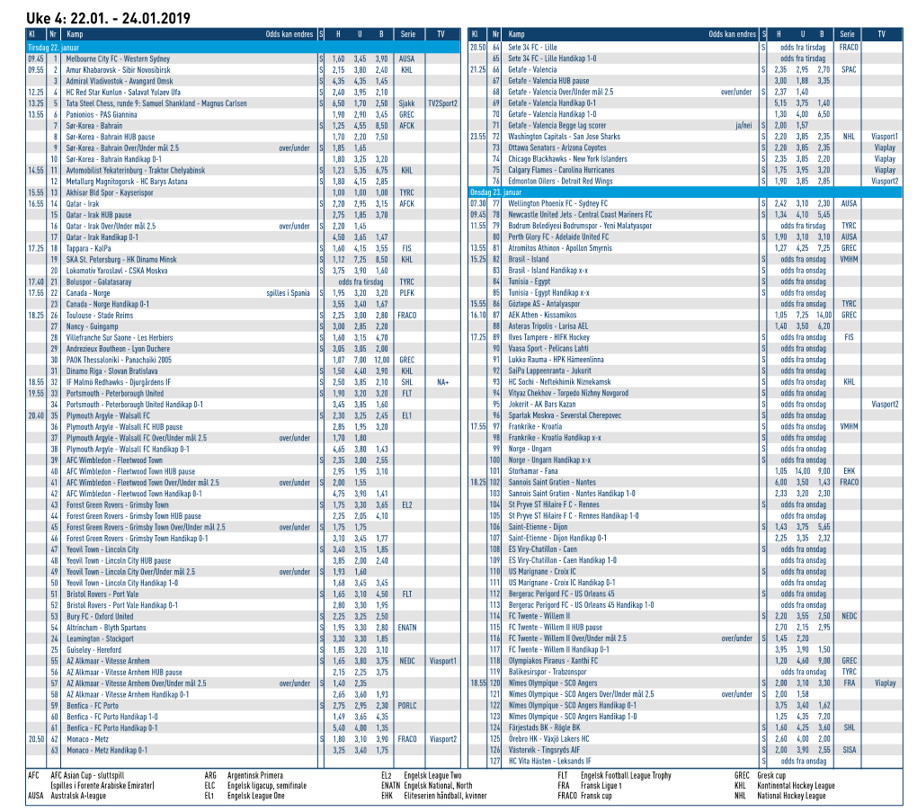 Uke 4: 22.01. - 24.01.2019 Kl Nr Kamp Odds Kan Endres S H U B Serie TV Kl Nr Kamp Odds Kan Endres S H U B Serie TV Tirsdag 22