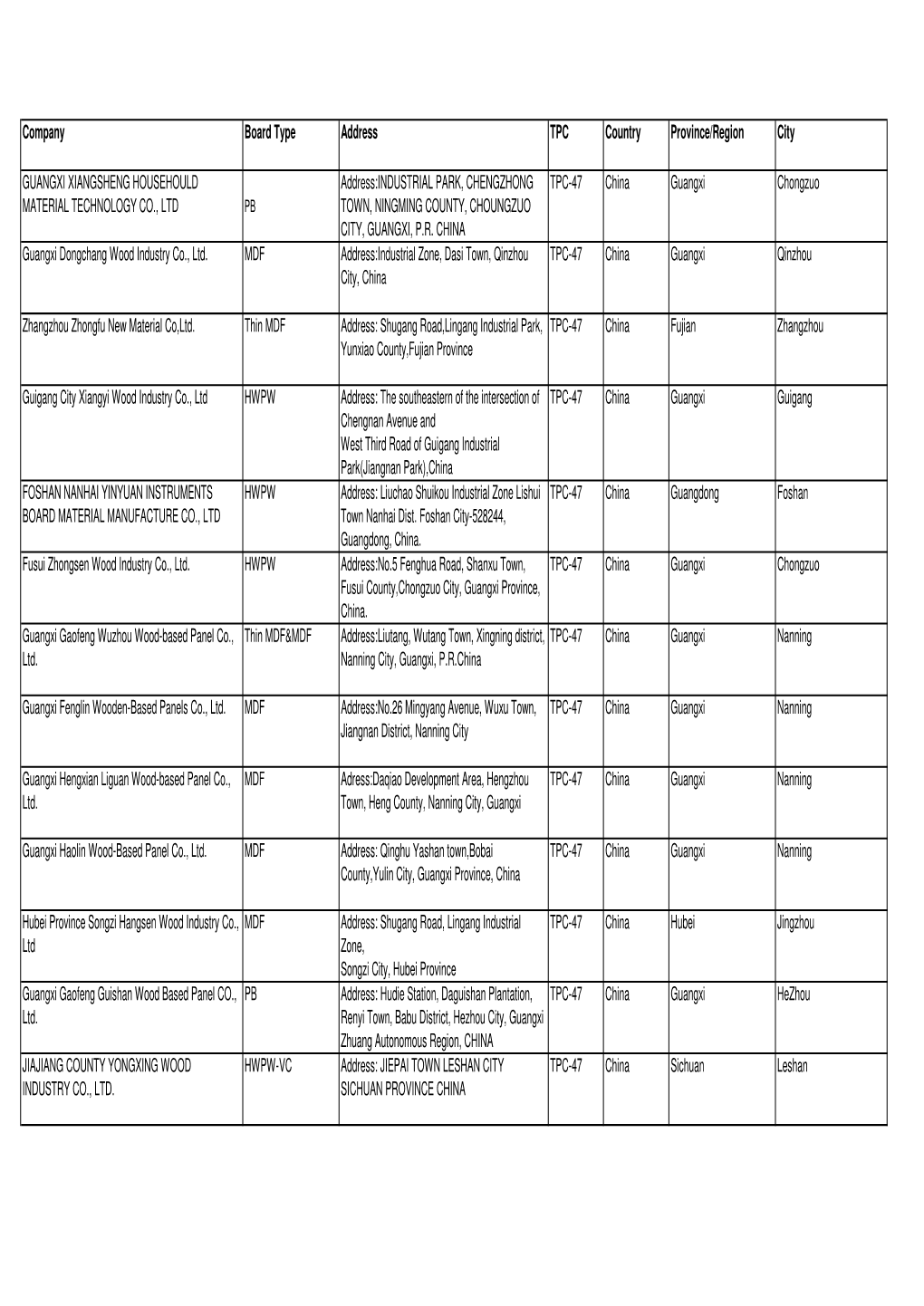 EPA-WP-19-F01 Certified Mill List\261\273\310\317\326\244\271