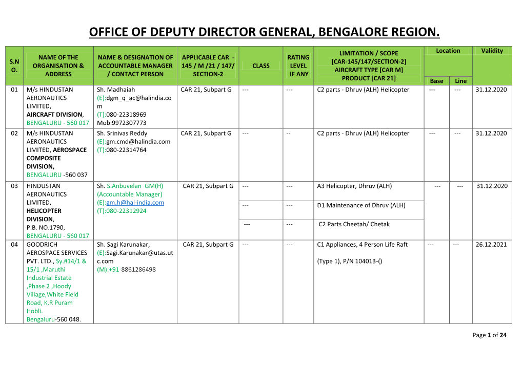 Bangalore Region