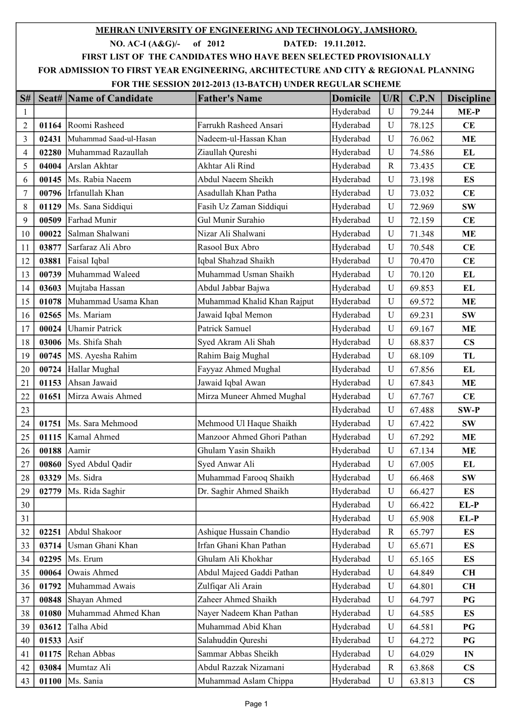 First List of 13 Batch