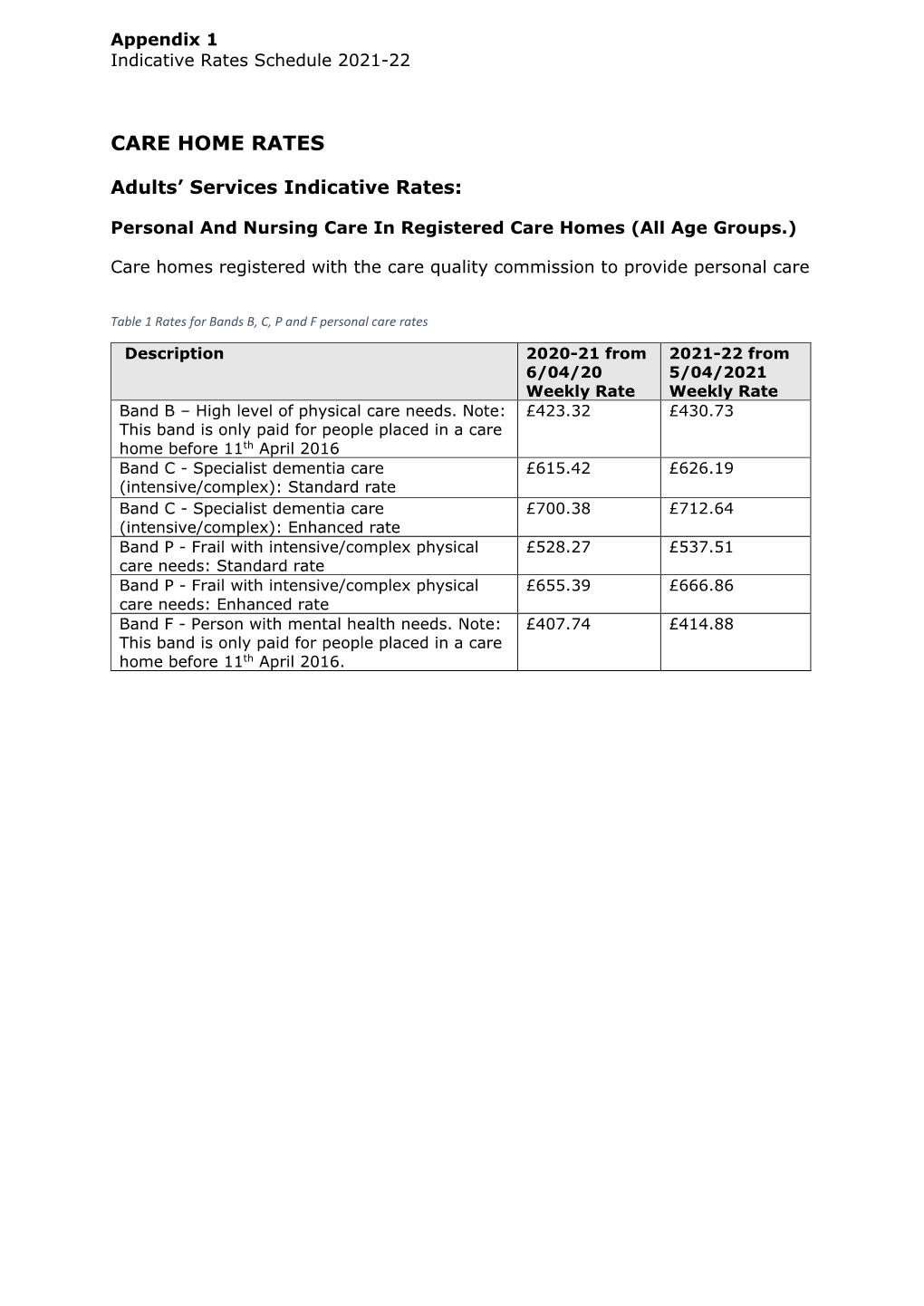 Care Home Rates and Map 2021/22