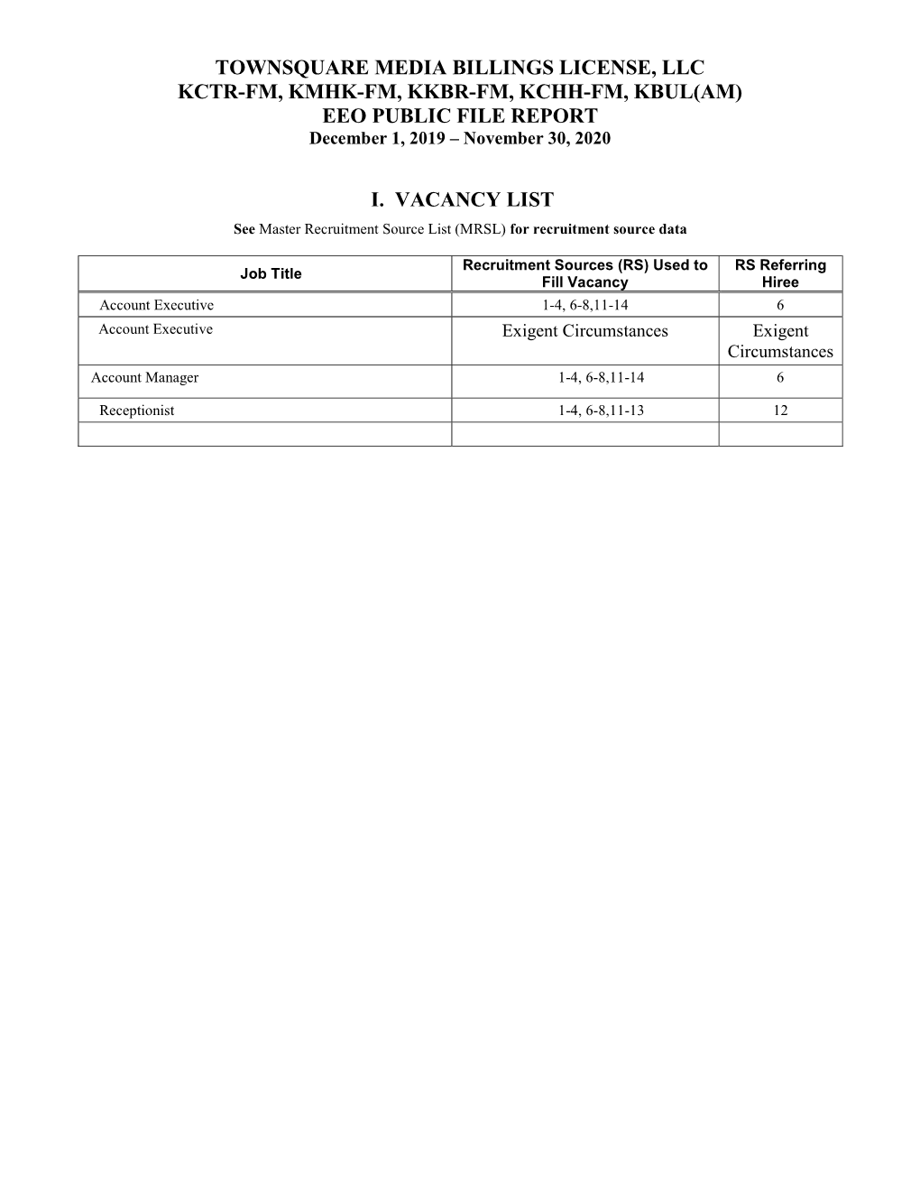 TOWNSQUARE MEDIA BILLINGS LICENSE, LLC KCTR-FM, KMHK-FM, KKBR-FM, KCHH-FM, KBUL(AM) EEO PUBLIC FILE REPORT December 1, 2019 – November 30, 2020