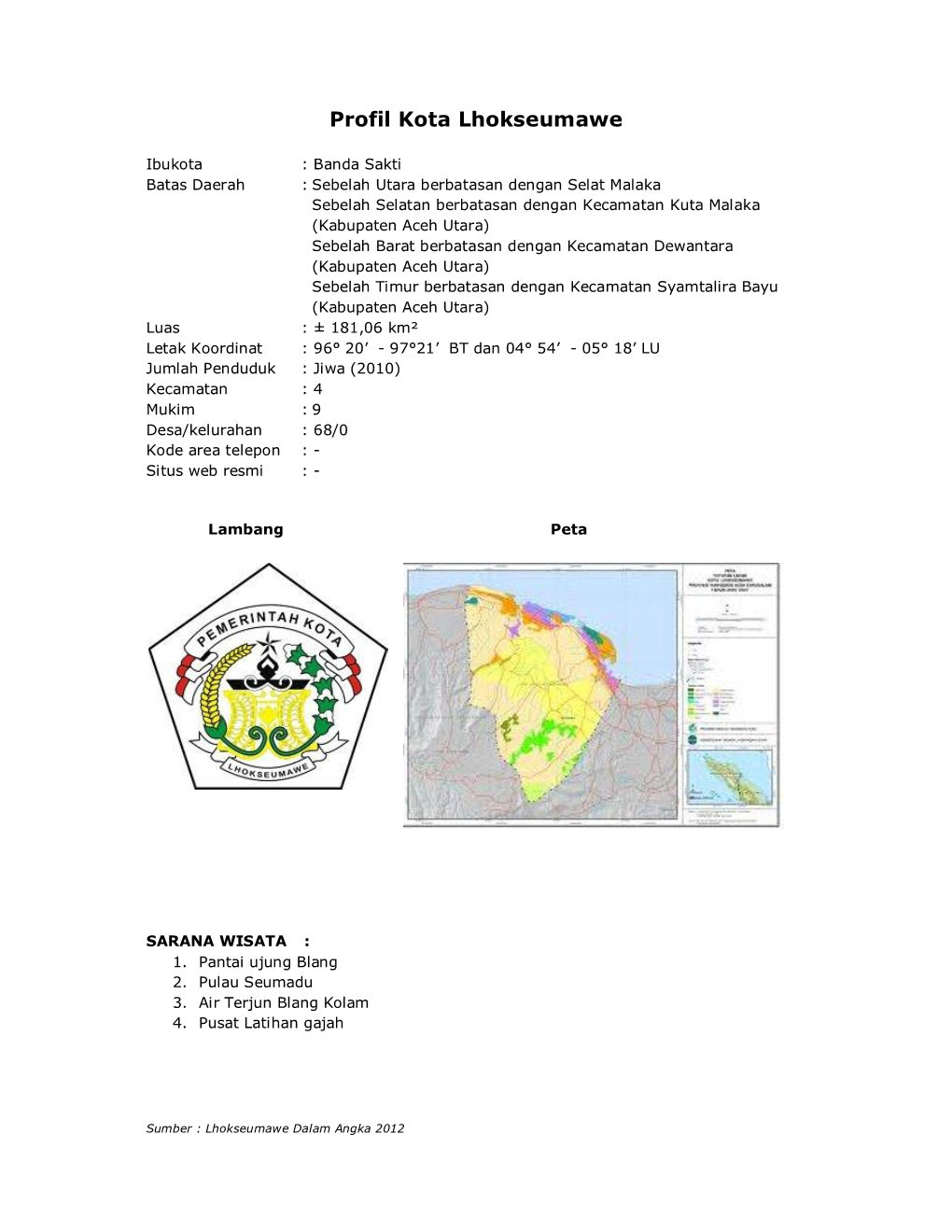 Profil Kota Lhokseumawe