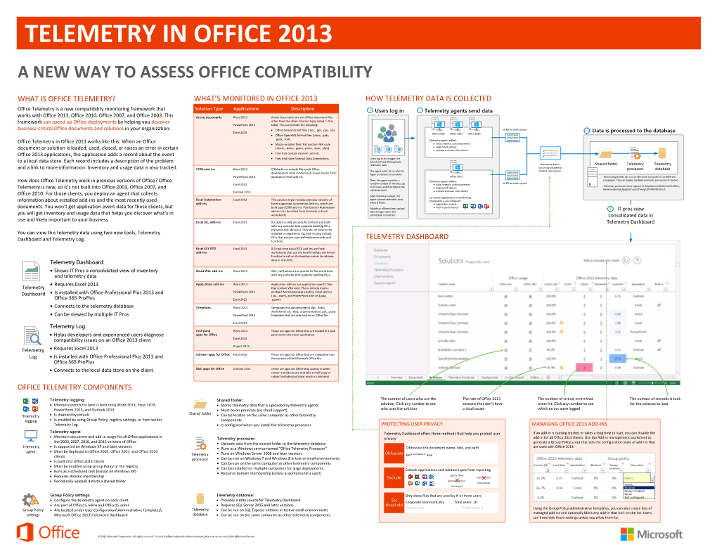 What Is Office Telemetry?