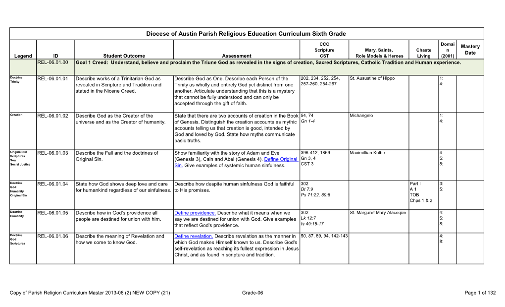 Parish Religion Education Curriculum