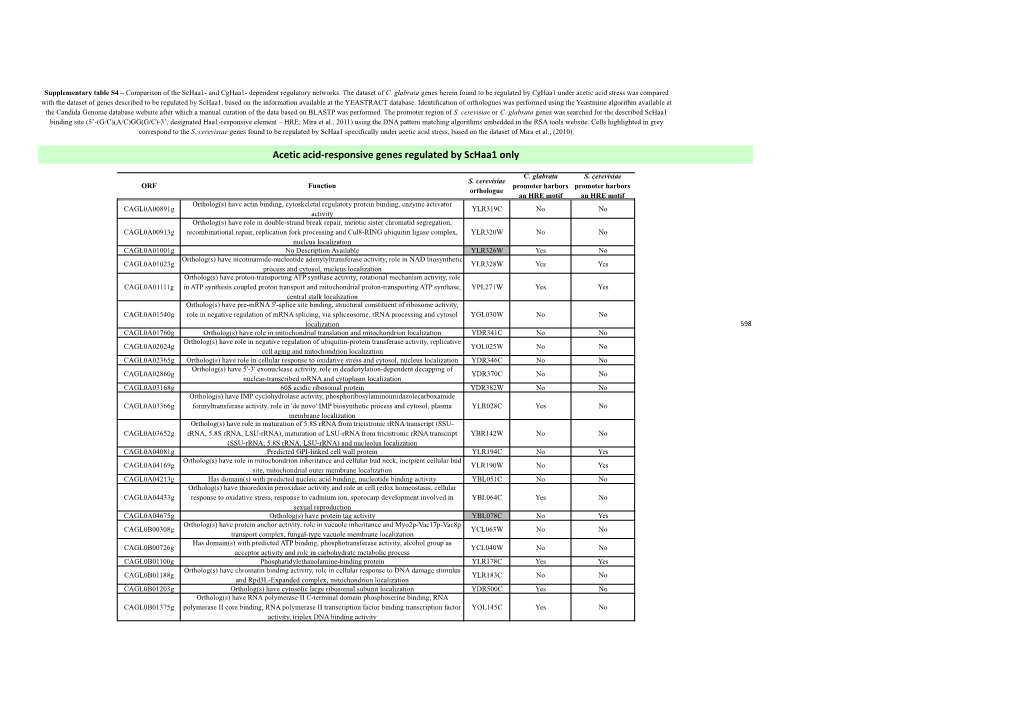 Supplementary Tables.Xlsx