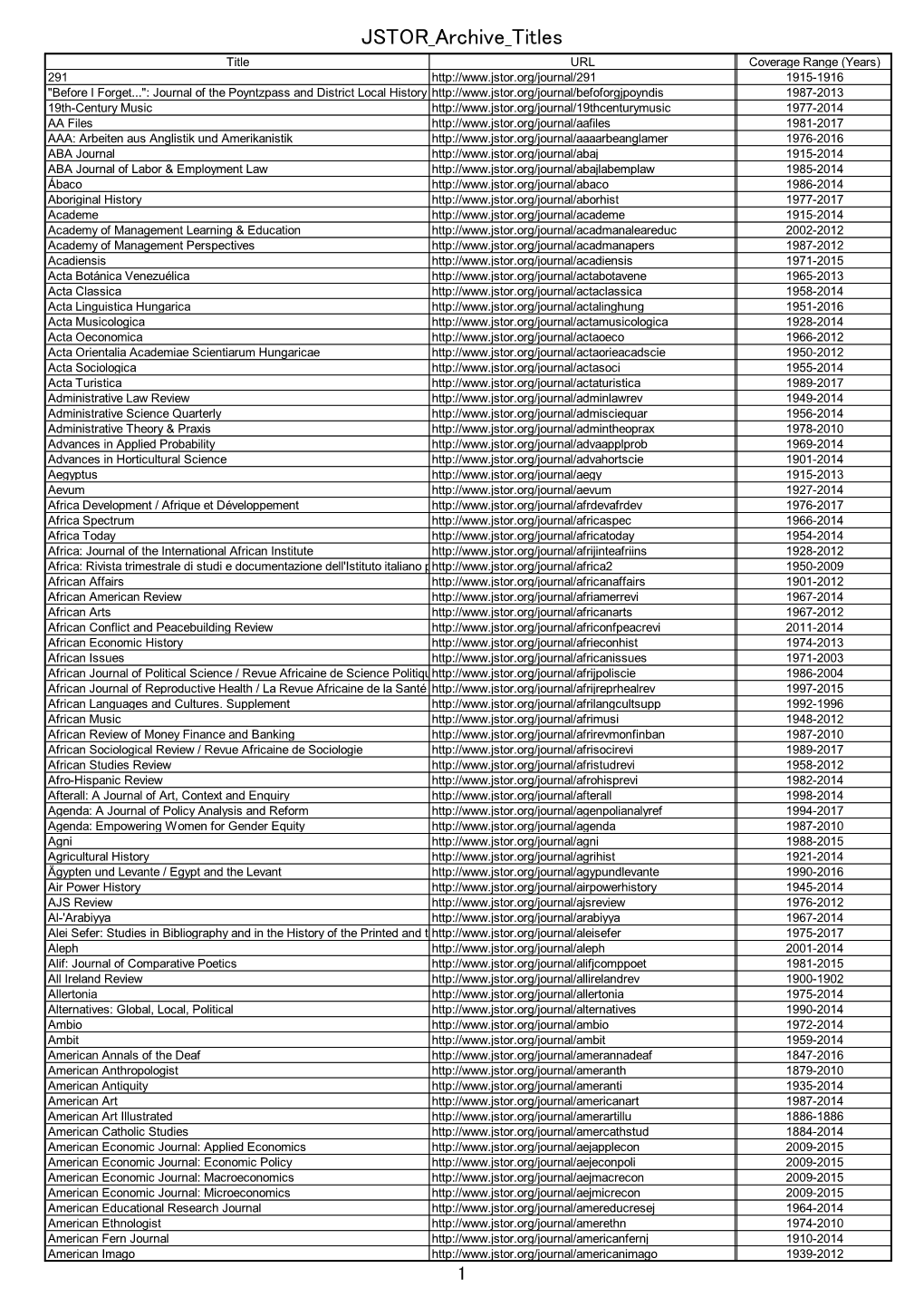 JSTOR Archive Titles