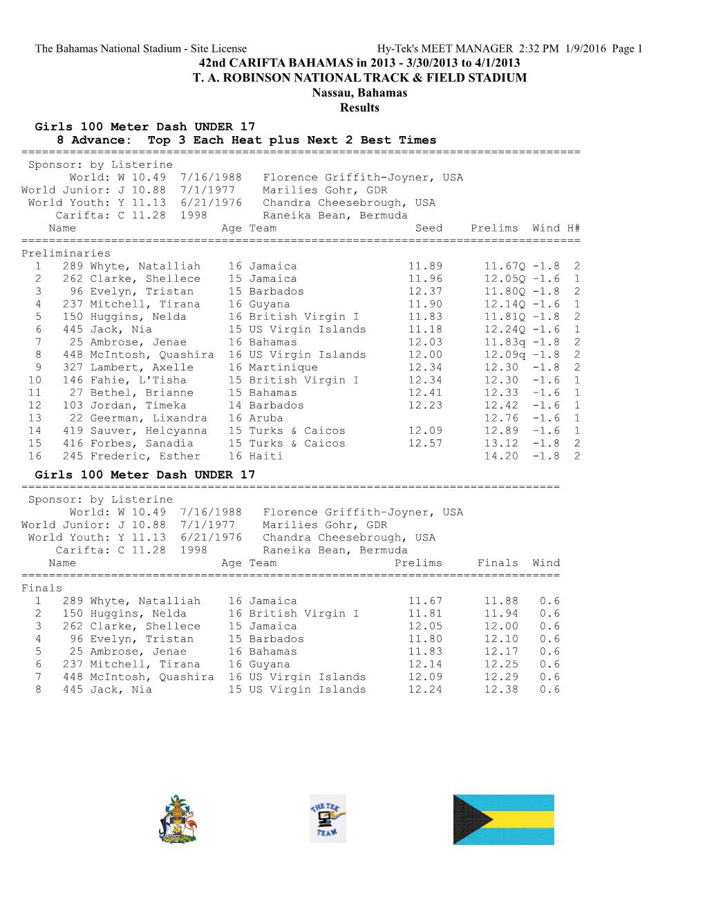 2013 CARIFTA Results.Pdf