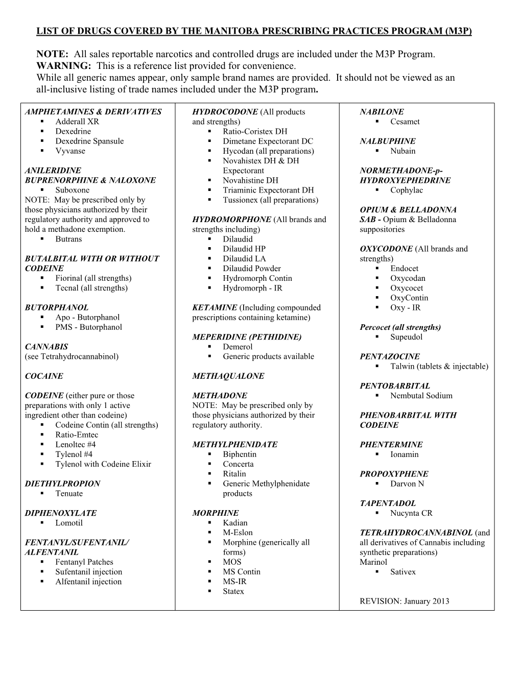 List of Drugs Covered by the Manitoba Prescribing Practices Program (M3p)