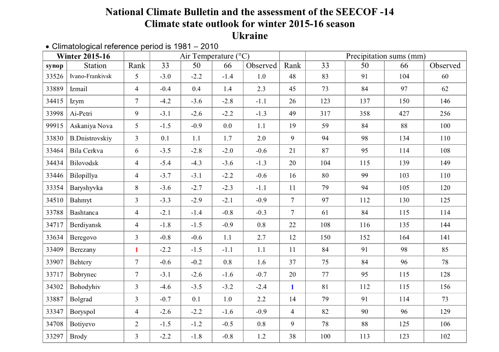 National Climate Bulletin and the Assessment of the SEECOF -14