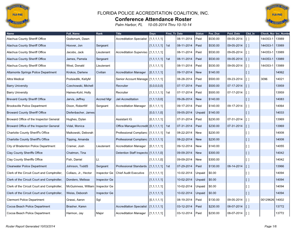 Full Roster Report