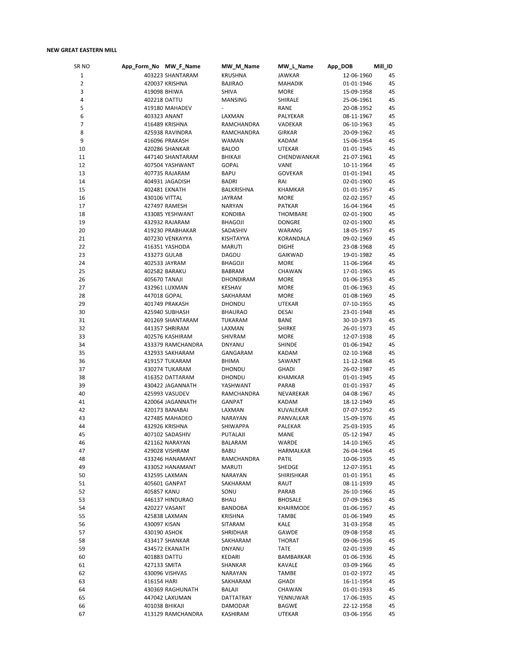 Mw Data Mill Wise