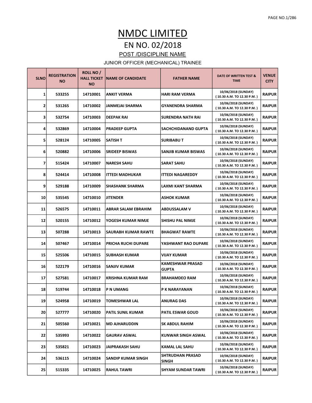 Nmdc Limited En No