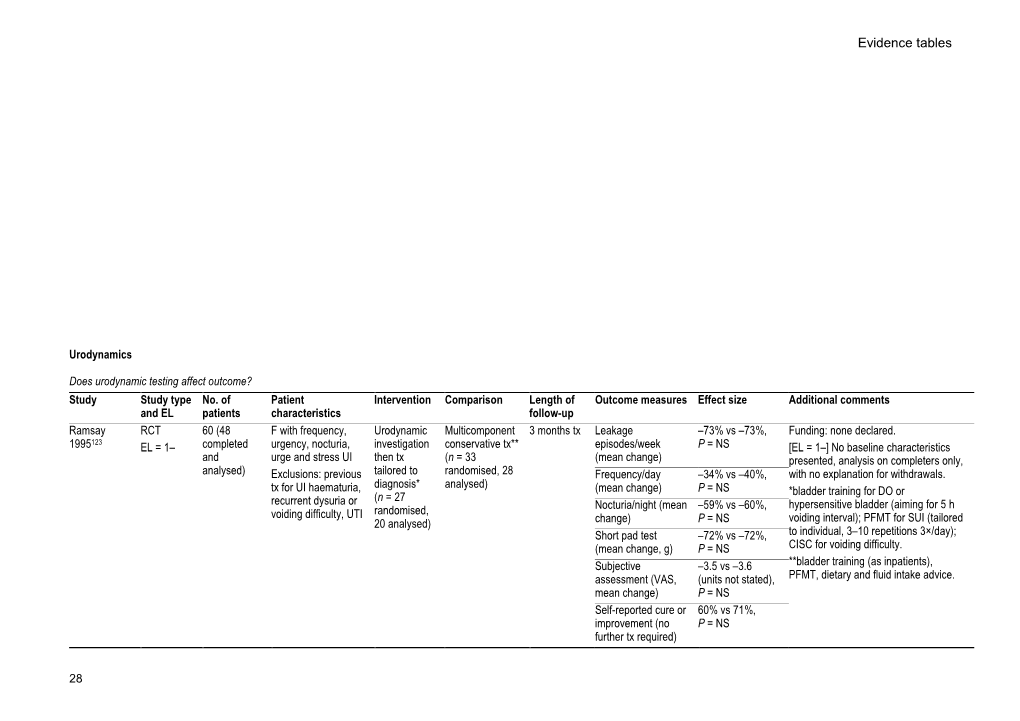 Evidence Tables