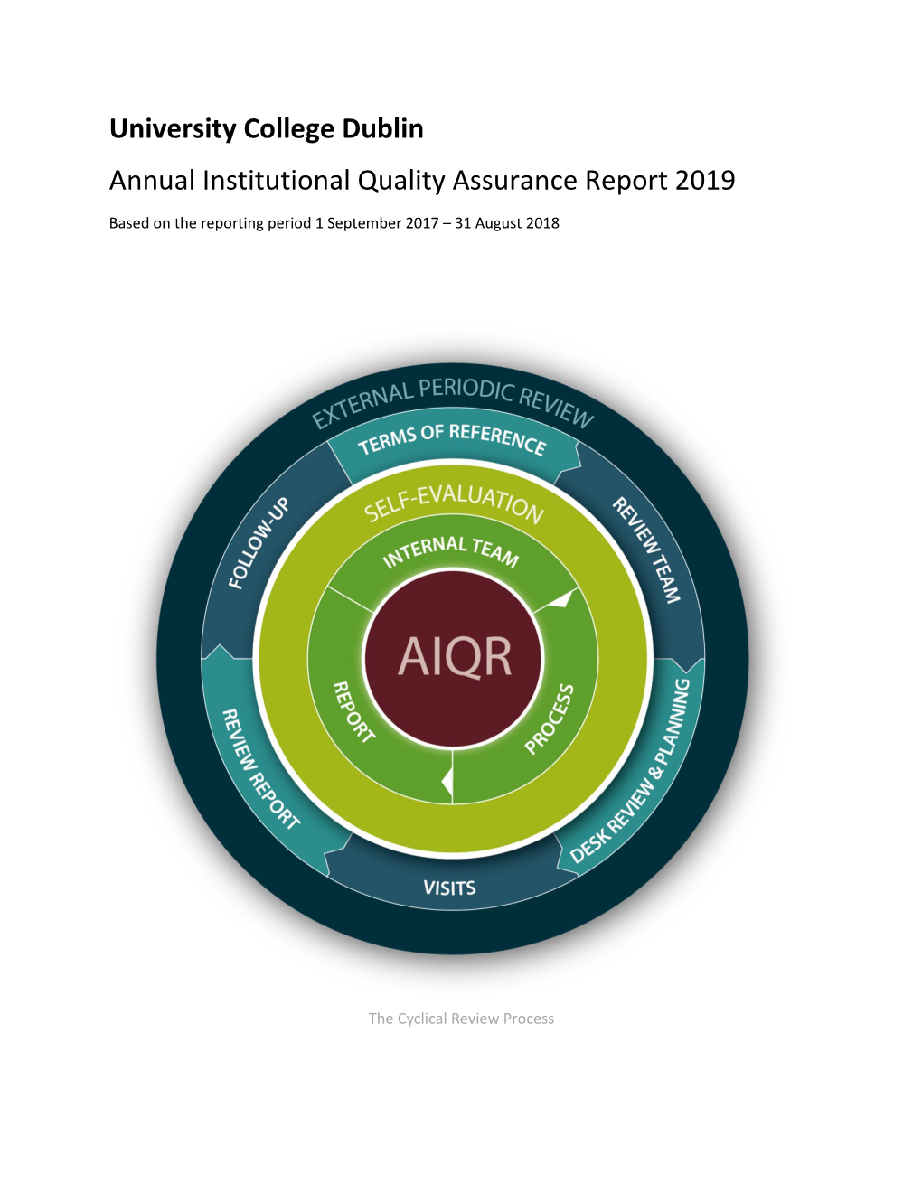 University College Dublin Annual Institutional Quality Assurance Report 2019