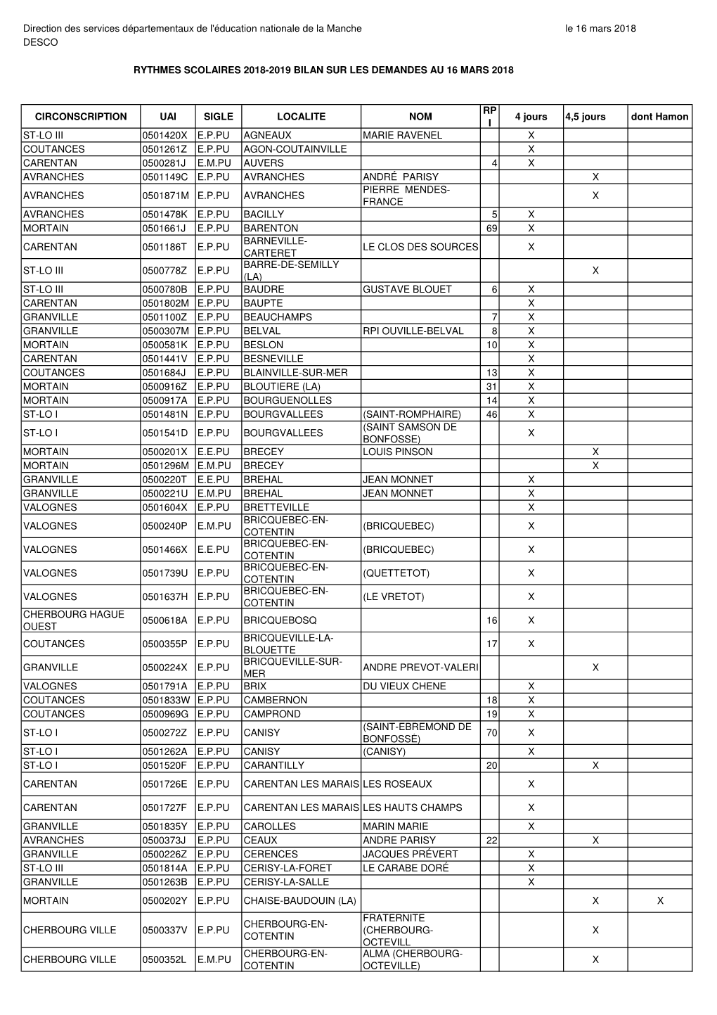 Etat Récapitulatif Des POTS RS 2018.Xlsx