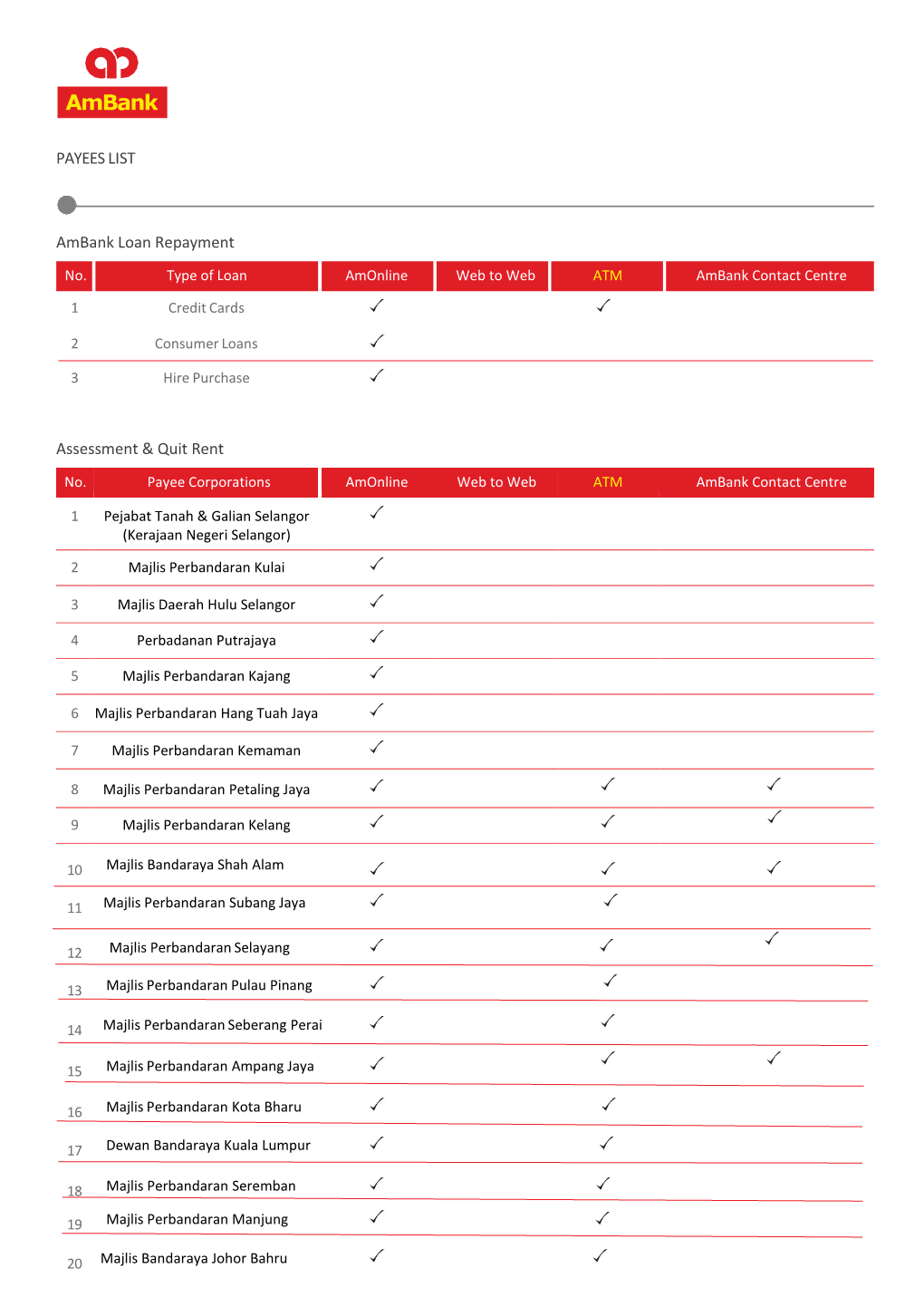 PAYEES LIST Ambank Loan Repayment Assessment & Quit Rent