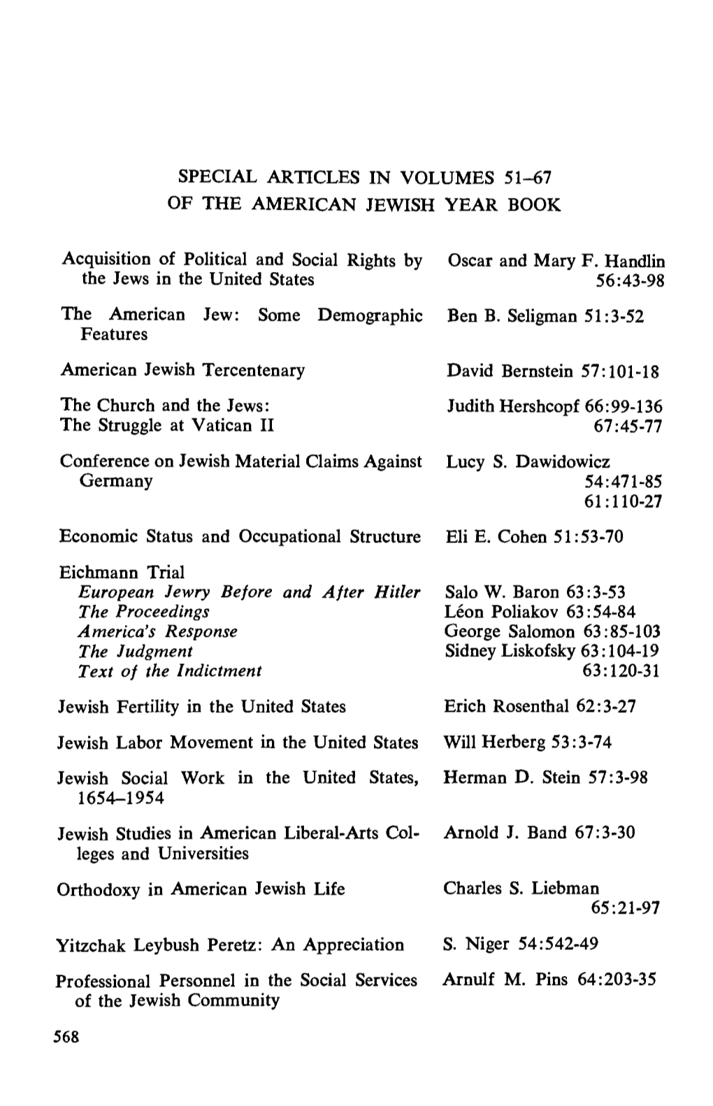 Special Articles in Volumes 51-67 of the American Jewish Year Book