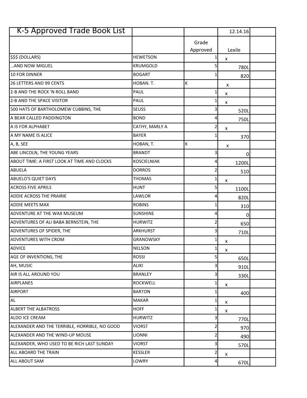 TRADEBOOK LIST(Alphabetical)