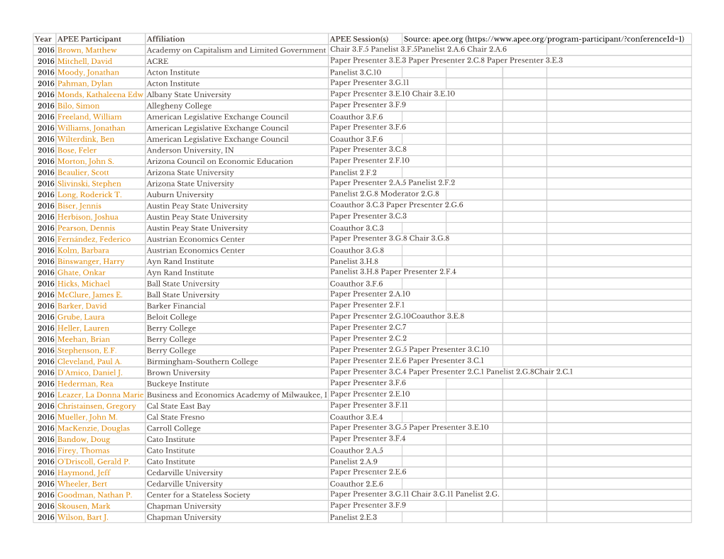 Year APEE Participant Affiliation APEE Session(S) 2016 Brown