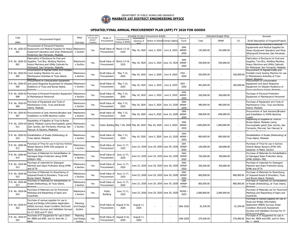 Masbate 1St District Engineering Office Updated