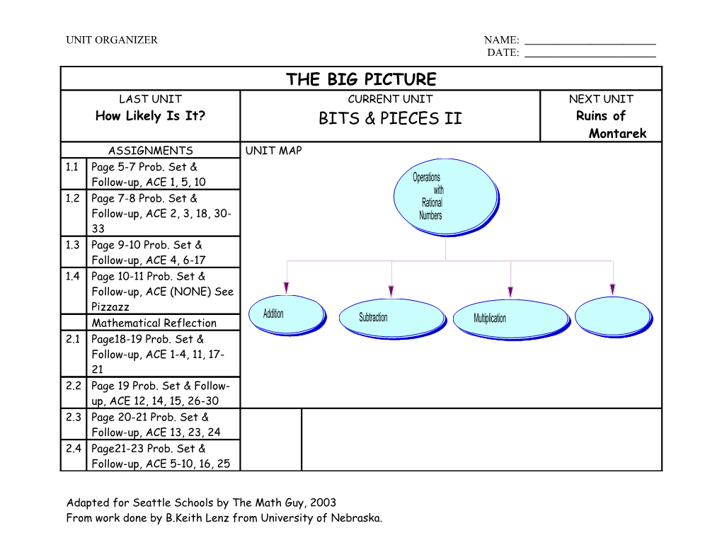 Unit Organizer Name