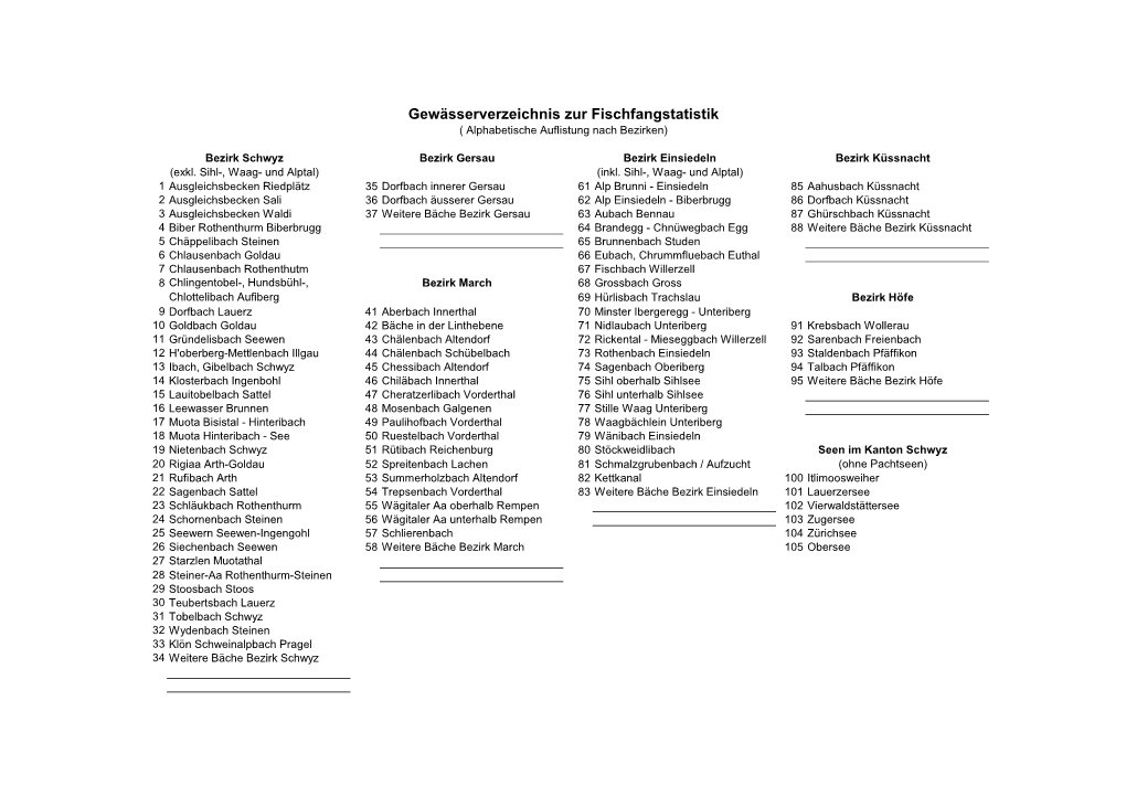 Gewässerverzeichnis Zur Fischfangstatistik ( Alphabetische Auflistung Nach Bezirken)